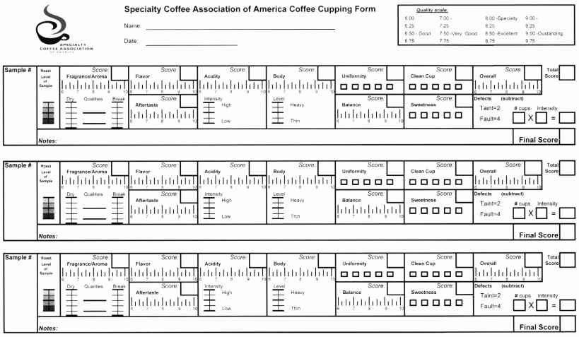 scaa coffee cupping form